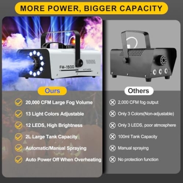 Fog Machine with LED Lights for Parties & Halloween