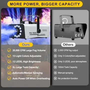 Fog Machine with LED Lights for Parties & Halloween