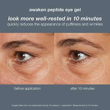 Dermalogica Awaken Peptide Eye Gel - Quickly Reduces the Appearance of Puffiness and Wrinkles