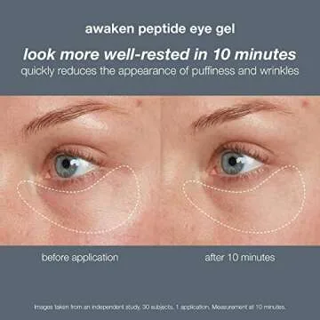 Dermalogica Awaken Peptide Eye Gel - Quickly Reduces the Appearance of Puffiness and Wrinkles