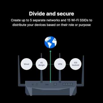 Synology RT2600ac Dual-Band Wi-Fi Router with MU-MIMO