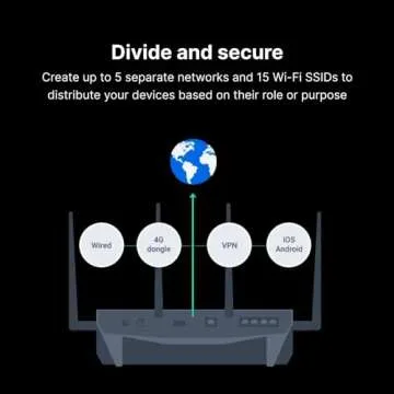 Synology RT2600ac Dual-Band Wi-Fi Router with MU-MIMO