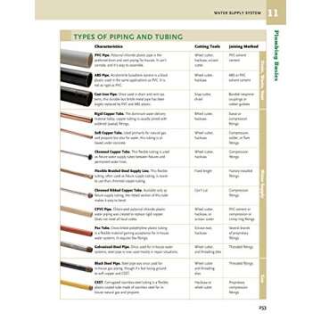 Ultimate Guide: Plumbing, Updated 5th Edition (Creative Homeowner) Beginner-Friendly Step-by-Step Projects, Comprehensive How-To Information, Code-Compliant Techniques for DIY, and Over 800 Photos