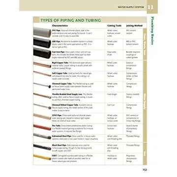 Ultimate Guide: Plumbing 5th Edition for DIY Enthusiasts