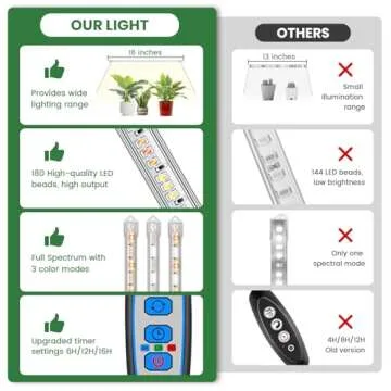 Kullsinss LED Grow Light Strip - Perfect for Indoor Plants
