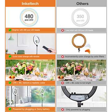Inkeltech Ring Light - 18 inch 60 W Dimmable LED Ring Light Kit with Stand - Adjustable 3000-6000 K Color Temperature Lighting for Vlog, Makeup, YouTube, Camera, Photo, Video - Control with Remote