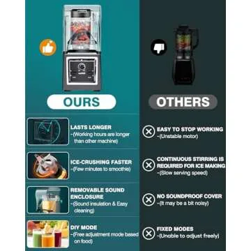 Wantjoin Professional Grade Blender - Soundproof & Quiet Commercial Blenders, Removable Shield, 2000W Watte, 67 Oz Capacity - Perfect for Kitchen, Fruits, Shakes, Smoothies, and Frozen Drinks(Gray)