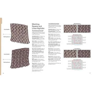 Knitting Fresh Brioche: Creating Two-Color Twists & Turns