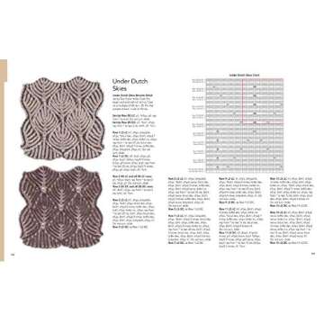 Knitting Fresh Brioche: Creating Two-Color Twists & Turns