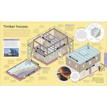 How Everything Works: Discover Science from Cells to Cosmos