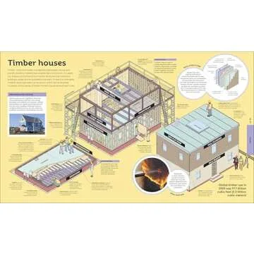 How Everything Works: Discover Science from Cells to Cosmos