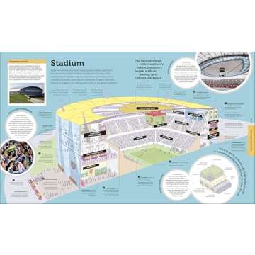 How Everything Works: Discover Science from Cells to Cosmos