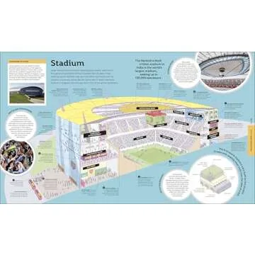 How Everything Works: Discover Science from Cells to Cosmos