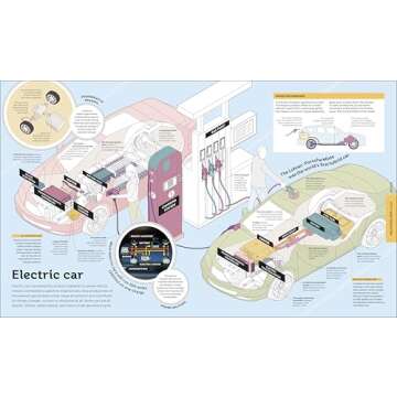 How Everything Works: Discover Science from Cells to Cosmos