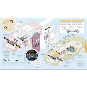 How Everything Works: Discover Science from Cells to Cosmos