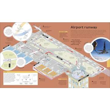 How Everything Works: Discover Science from Cells to Cosmos