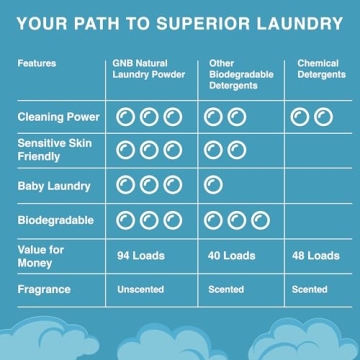 Natural Laundry Detergent Powder for Sensitive Skin