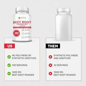 Beet Root Capsules for Blood Pressure & Athletic Support