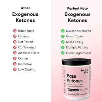 Perfect Keto Exogenous Ketones Powder, BHB Salts Supplement for Ketosis & Fasting, Electrolytes for Hydration, Caffeine Free Energy, Keto Diet, Focus & Workout Support, Strawberry Lemonade, 8.57 oz