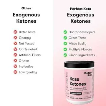 Perfect Keto Exogenous Ketones Powder, BHB Salts Supplement for Ketosis & Fasting, Electrolytes for Hydration, Caffeine Free Energy, Keto Diet, Focus & Workout Support, Strawberry Lemonade, 8.57 oz