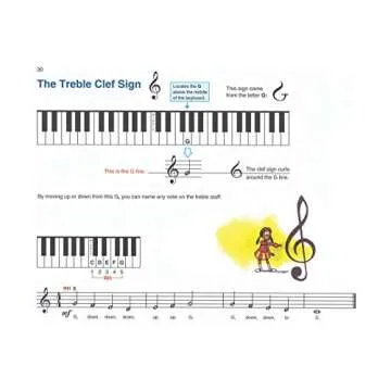 Alfred's Basic Piano Library Lesson Book, Bk 1A: Book & CD (Alfred's Basic Piano Library, Bk 1A)