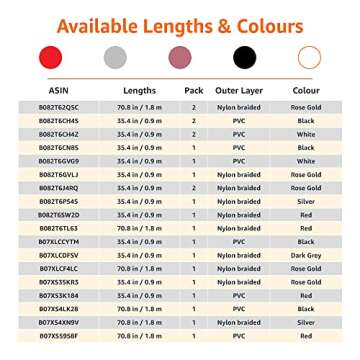 Amazon Basics 2-Pack USB-A to Lightning Charger Cable, Nylon Braided Cord, MFi Certified Charger for Apple iPhone 14 13 12 11 X Xs Pro, Pro Max, Plus, iPad, 6 Foot, Rose Gold