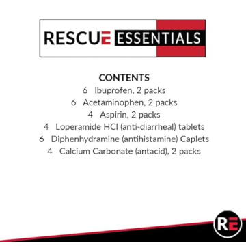 Compact Medication Pack for Travel and Emergencies