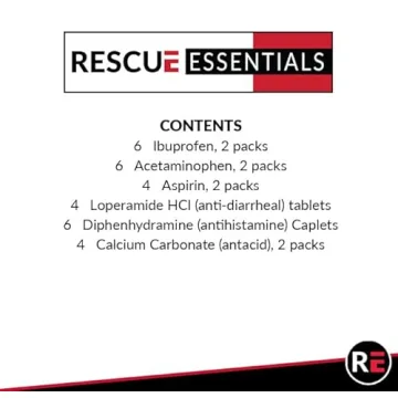 Compact Medication Pack for Travel and Emergencies