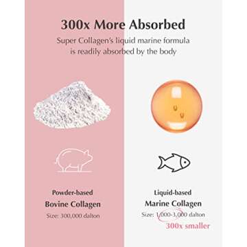 VITALBEAUTIE Super Collagen (Original, 10 Servings) - Skin, Hair & Nails Support by AMOREPACIFIC. Liquid FishCollagen Peptides 3,300mg, Advanced Formula.