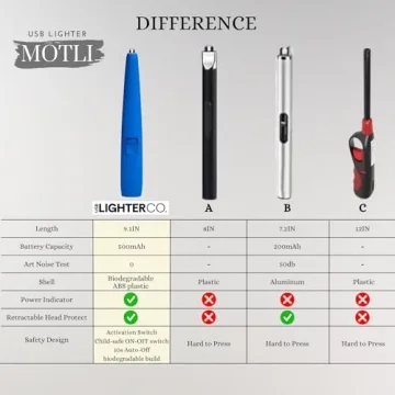 USB Motli Arc Lighter - Eco-Friendly Flameless Design