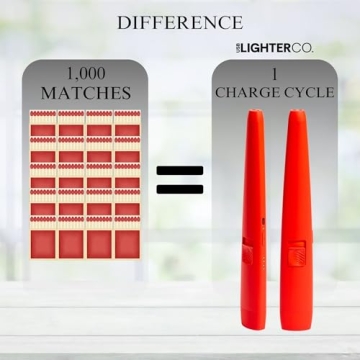 USB Motli Arc Lighter - Eco-Friendly Flameless Design