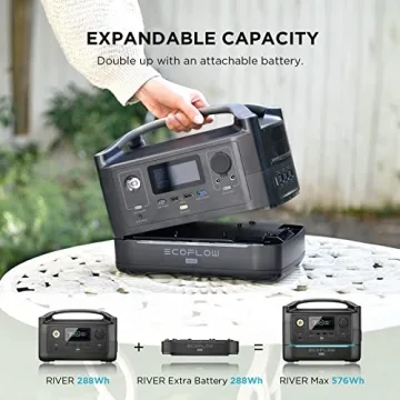 EF ECOFLOW RIVER 288Wh Portable Power Station Experience