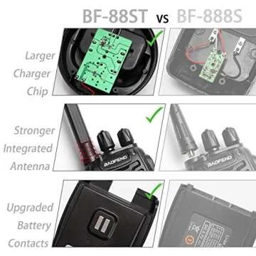 BAOFENG BF-88ST Walkie Talkies Long Range (6 Pack), Rechargeable Two Way Radio with 6 Way Multi Unit...