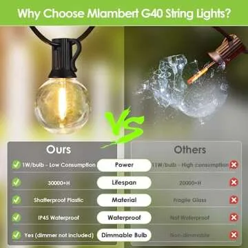 Mlambert 100Ft LED Outdoor String Lights, Dimmable Patio Lights, Waterproof Shatterproof 50+3 G40 Globe Bulb Lights for Backyard Bistro-Black 1 Pack