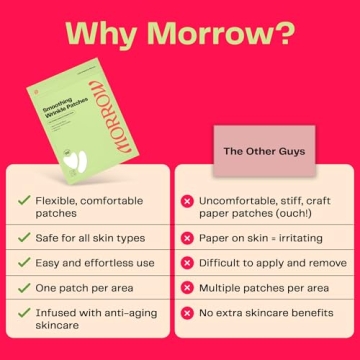 Morrow Beauty Peptide Wrinkle Patches Overnight Anti-Aging