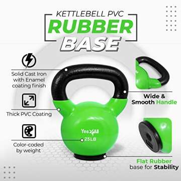 Yes4All 25 lbs Rubber Base Kettlebell for Strength Training