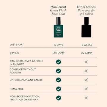 Manucurist Green Flash Base Coat - LED Gel Nail Polish Base Coat - 12-Free - 84% Bio-Sourced Ingredients - Made in France - 0.5 fl oz Bottle