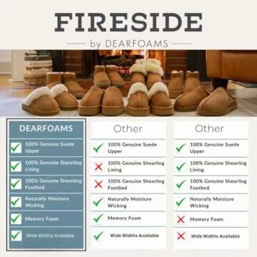 Fireside by Dearfoams Women's Greta Shearling Indoor/Outdoor Clog Slipper, Sand, 7