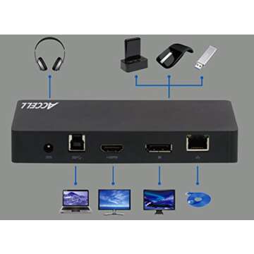Accell USB 3.0 Dual Display Docking Station for Mac & PC