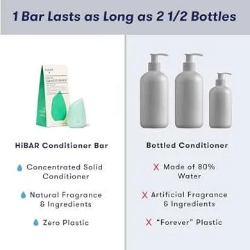 HiBAR Conditioner Bar, All Natural Hair Care, Plastic Free, Made with Eco Friendly Ingredients, Travel Size, Color Safe, Solid Sustainable Bars, Zero Waste (Maintain)