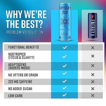 Odyssey 222 Energy Drink, Pre Workout, 222mg Caffeine, Clean Energy Drinks, L Theanine, Lions Mane, ...
