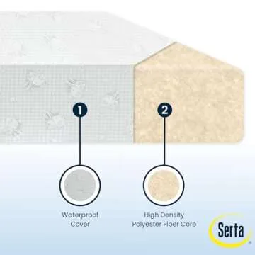 Serta Perfect Slumber Dual Sided Crib and Toddler Mattress - Waterproof - Hypoallergenic - Premium Sustainably Sourced Fiber Core -GREENGUARD Gold Certified (Non-Toxic) -7 Year Warranty - Made in USA
