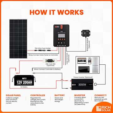 RICH SOLAR BT-1 for MPPT Solar Charge Controller