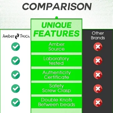 Baltic Amber Necklace for Teething Relief & Style