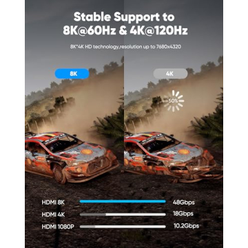 8K 10K Ultra High Speed HDMI Cable - 6.6FT Braided