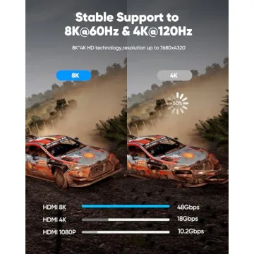 8K 10K Ultra High Speed HDMI Cable - 6.6FT Braided