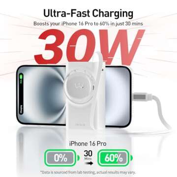 iWALK Portable Charger 10000mAh, 30W Fast Charging Power Bank with Built-in 2.3ft USB-C Retractable Cable, Battery Pack with 3 Outputs, Compatible with iPhone 16/15, Samsung, Android,iPad