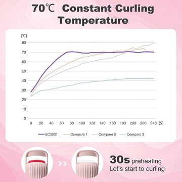 HEBECA Heated Eyelash Curler for Effortless Lifted Lashes