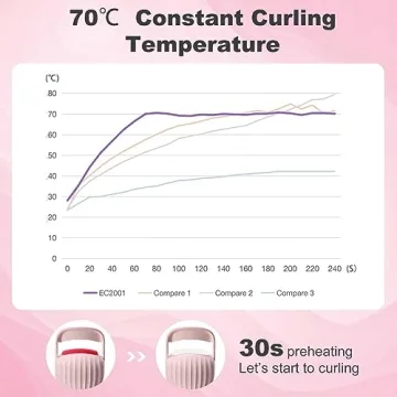 HEBECA Heated Eyelash Curler for Effortless Lifted Lashes