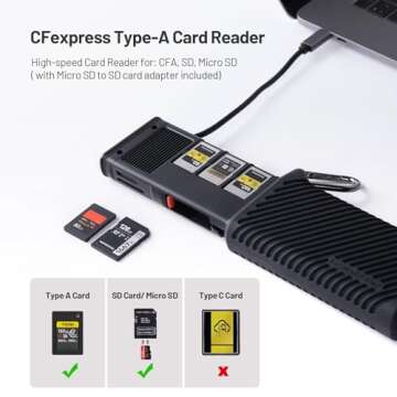 PGYTECH CreateMate USB 3.2 CFexpress A Card Reader 10GBps SD Card Reader for Photographer (CFexpress...
